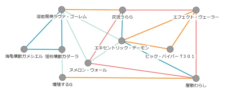 マスターデュエル】ヌメロンデッキのレシピと回し方・対策 | AppMedia